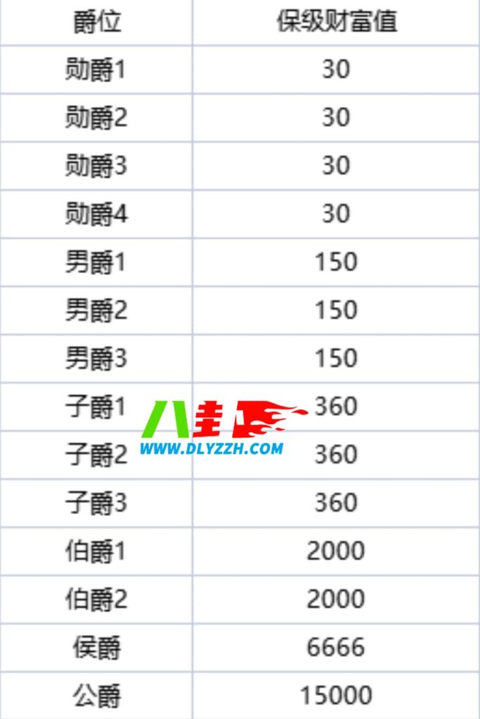 YY爵位怎么保级 爵位保级多少钱-第1张