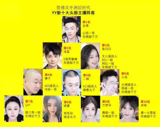 YY新十大头部主播阵容官宣-第1张